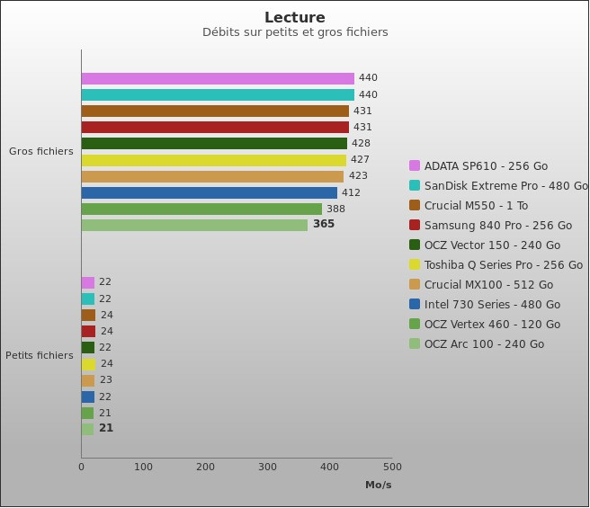 Benchmark : 367-4085