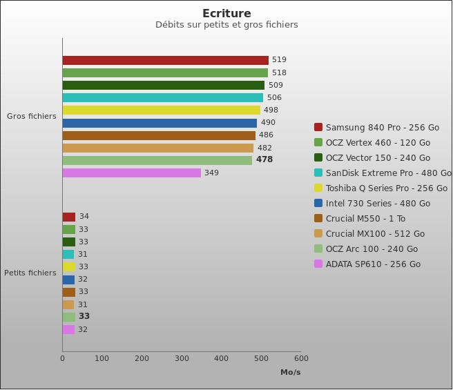 Benchmark : 367-4083