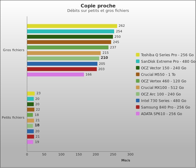 Benchmark : 367-4087