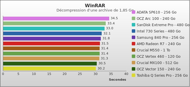 Benchmark : 369-4101