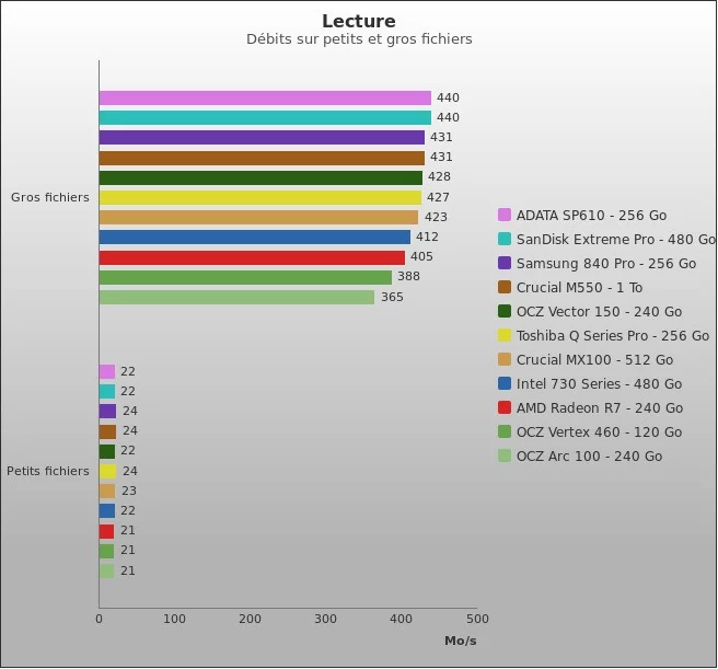 Benchmark : 369-4105