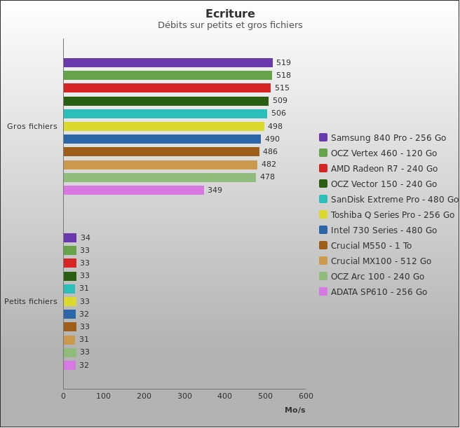 Benchmark : 369-4103