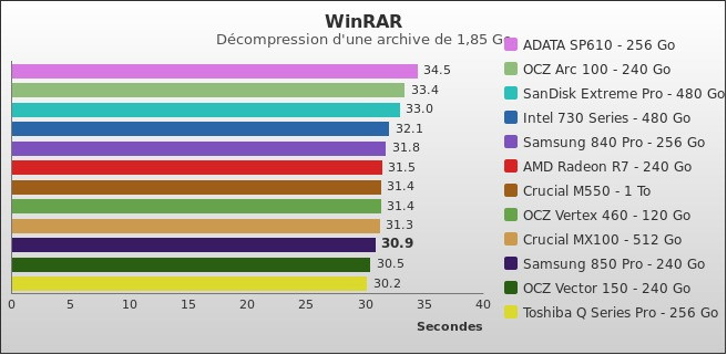 Benchmark : 379-4235