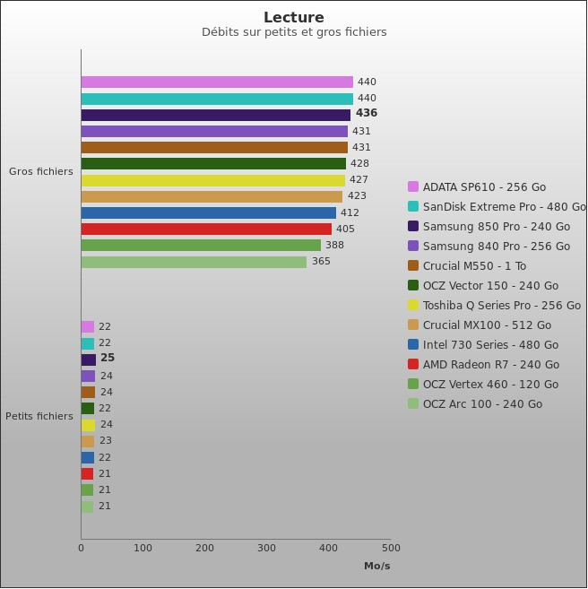 Benchmark : 379-4239