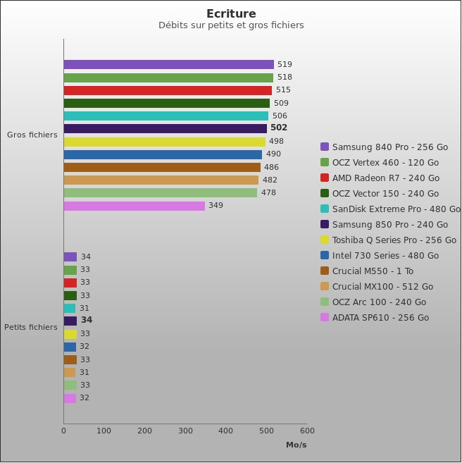 Benchmark : 379-4237