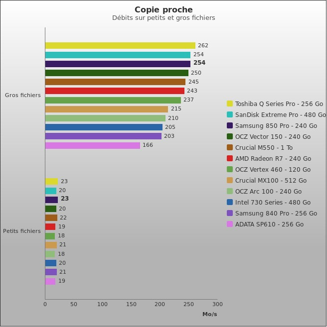 Benchmark : 379-4241