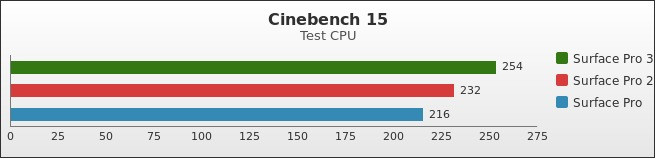 Benchmark : 377-4195