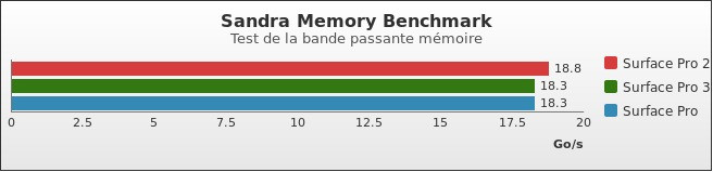 Benchmark : 377-4217