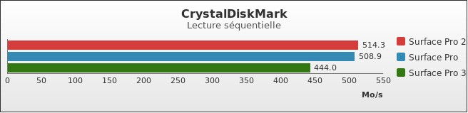 Benchmark : 377-4219