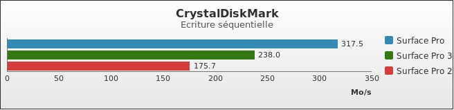 Benchmark : 377-4221