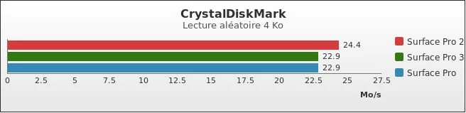 Benchmark : 377-4223