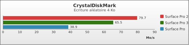 Benchmark : 377-4225