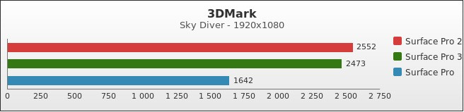 Benchmark : 377-4211