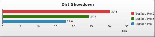 Benchmark : 377-4227