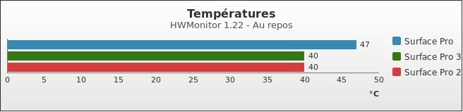 Benchmark : 377-4203