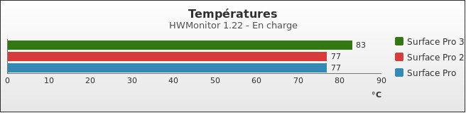 Benchmark : 377-4207