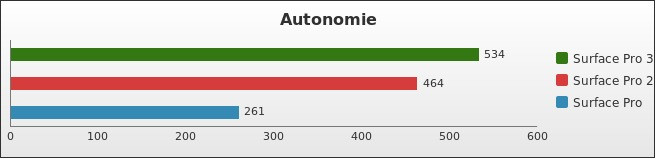 Benchmark : 377-4229