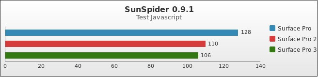 Benchmark : 377-4231