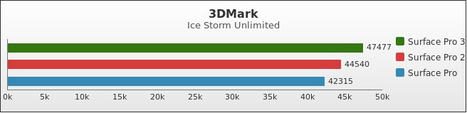 Benchmark : 377-4233