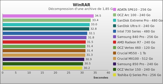 Benchmark : 381-4255