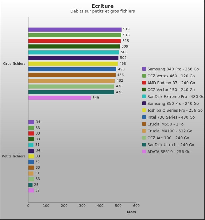 Benchmark : 381-4257