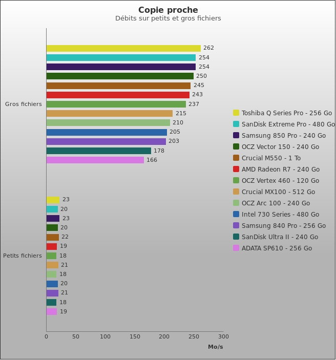 Benchmark : 381-4261