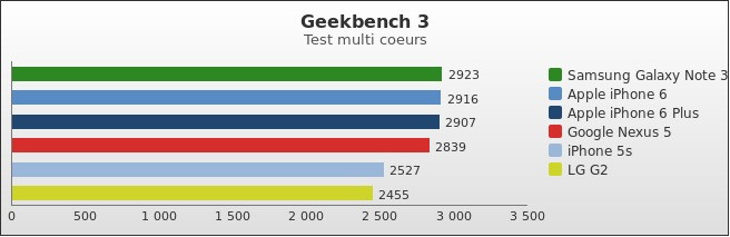 Benchmark : 385-4307