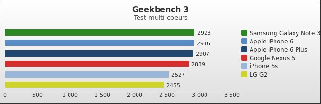 Benchmark : 385-4307