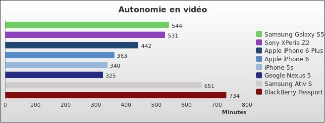 Benchmark : 389-4337