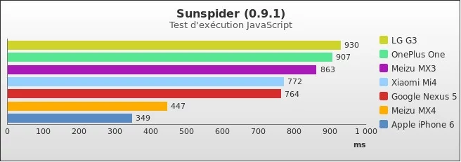Benchmark : 393-4351