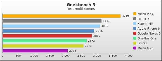 Benchmark : 393-4353