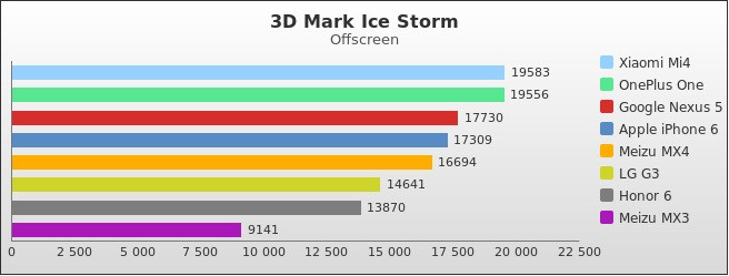 Benchmark : 393-4357