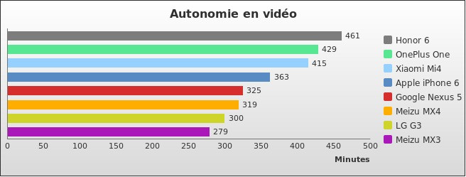 Benchmark : 393-4355