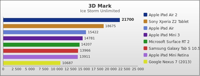 Benchmark : 401-4425