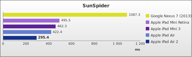 Benchmark : 401-4431