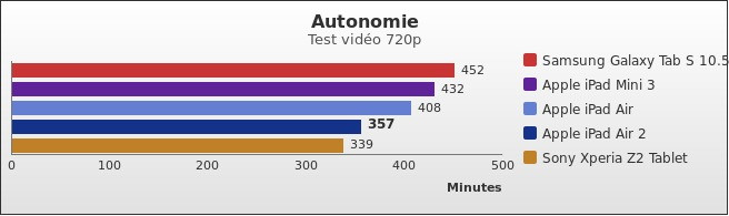 Benchmark : 401-4421