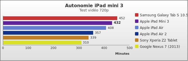 Benchmark : 401-4433