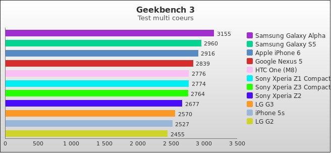 Benchmark : 403-4437