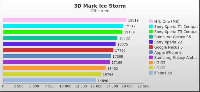 Benchmark : 403-4441