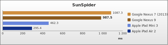 Benchmark : 405-4449