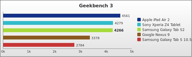 Benchmark : 405-4447