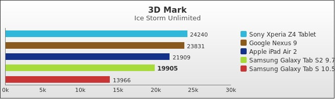 Benchmark : 405-4445