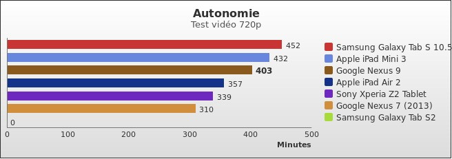 Benchmark : 405-4443