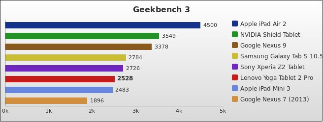 Benchmark : 409-4465