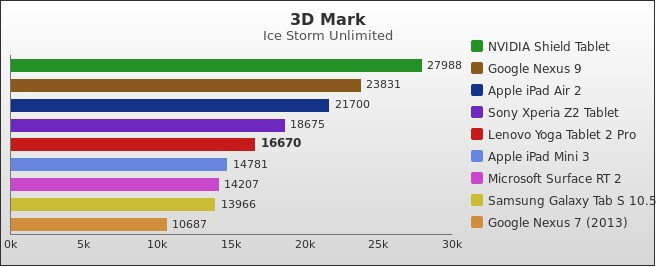 Benchmark : 409-4463