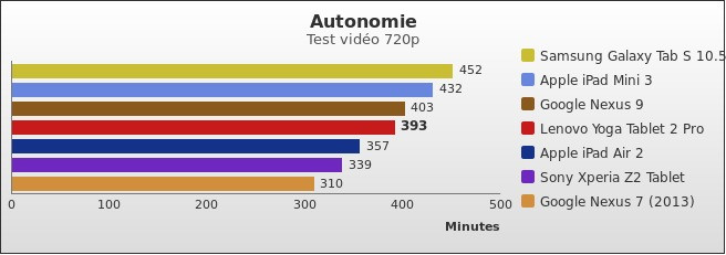 Benchmark : 409-4461