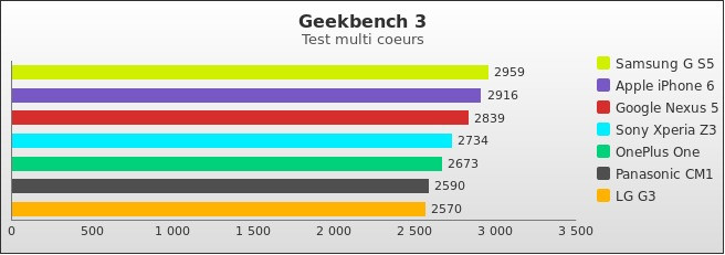 Benchmark : 407-4455