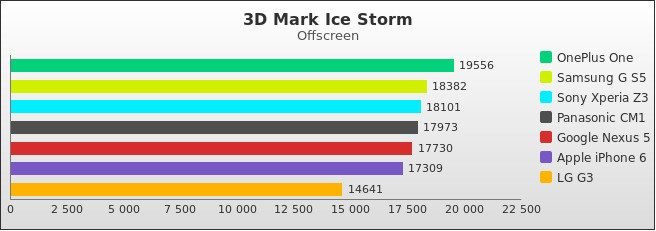 Benchmark : 407-4459