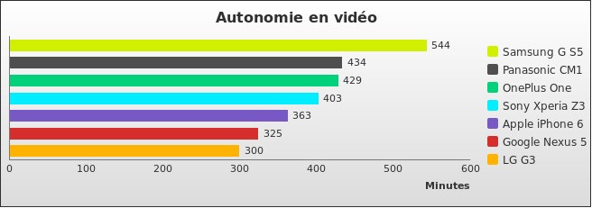 Benchmark : 407-4457