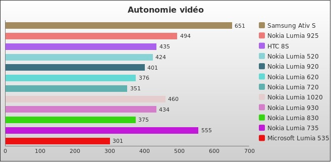 Benchmark : 417-4547